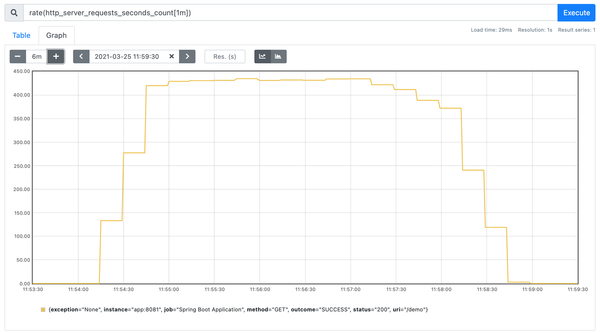 Application Monitoring with Micrometer, Prometheus, Grafana, and CloudWatch