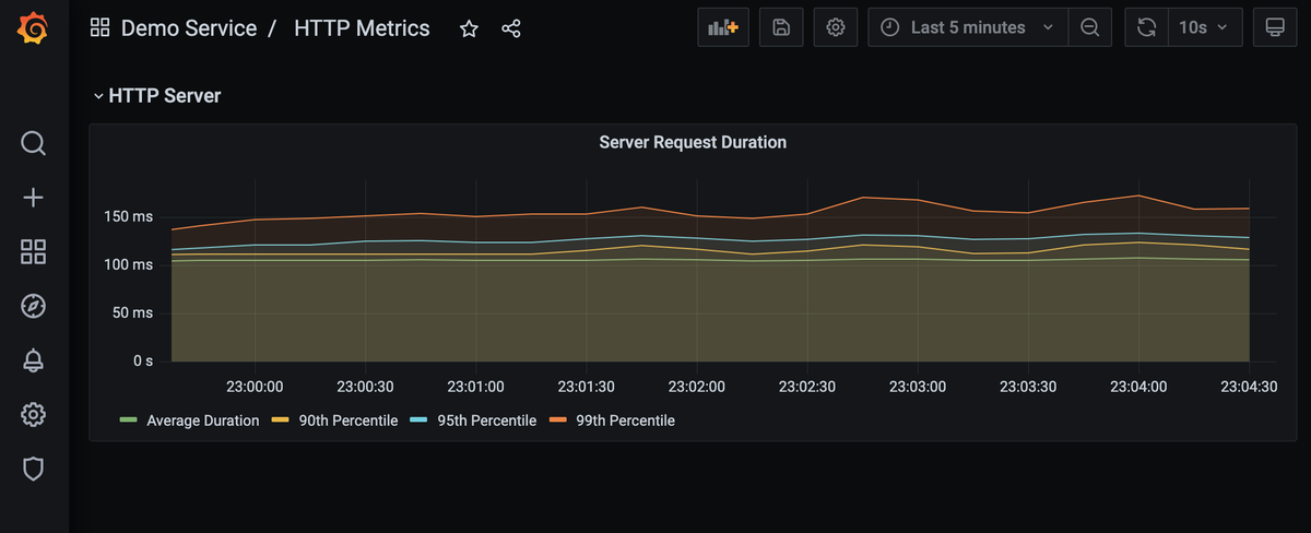 Micrometer hot sale prometheus grafana